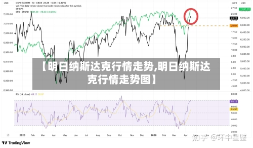 【明日纳斯达克行情走势,明日纳斯达克行情走势图】
