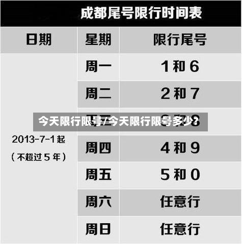 今天限行限号/今天限行限号多少?