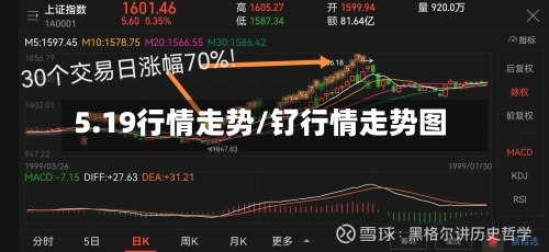 5.19行情走势/钌行情走势图
