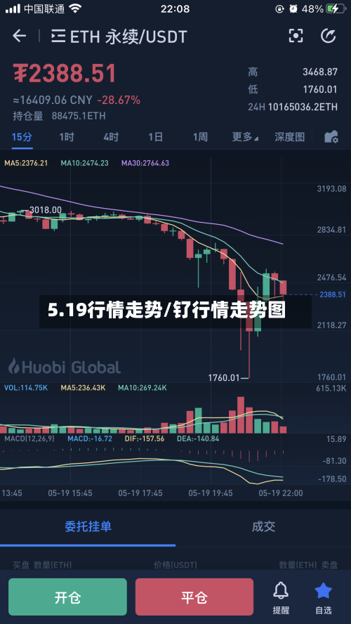 5.19行情走势/钌行情走势图