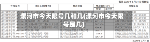 漯河市今天限号几和几(漯河市今天限号是几)