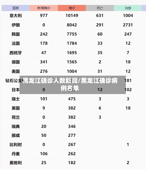 黑龙江确诊人数新闻/黑龙江确诊病例名单