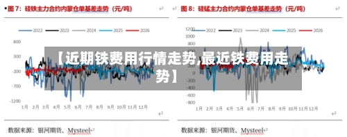 【近期铁费用行情走势,最近铁费用走势】