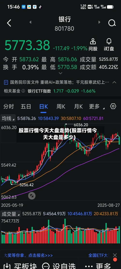 股票行情今天大盘走势(股票行情今天大盘是多少)