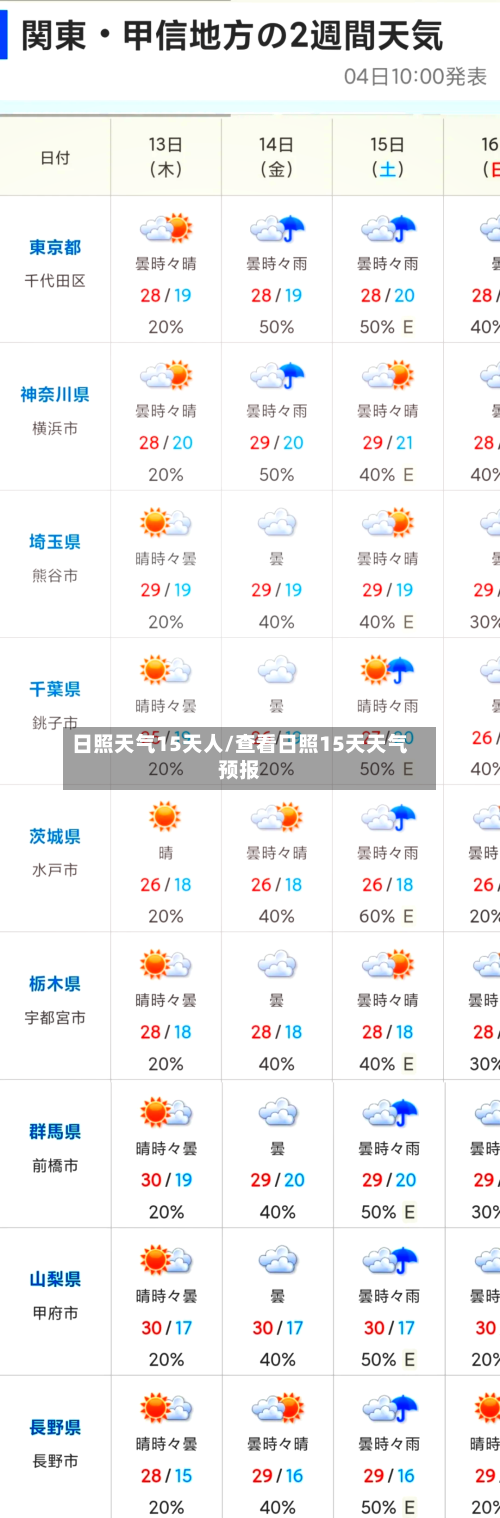 日照天气15天人/查看日照15天天气预报