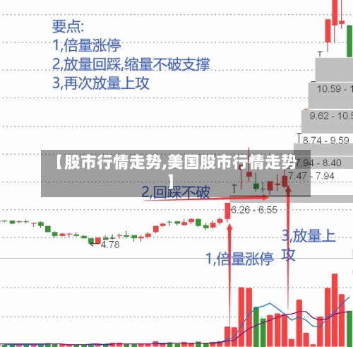 【股市行情走势,美国股市行情走势】