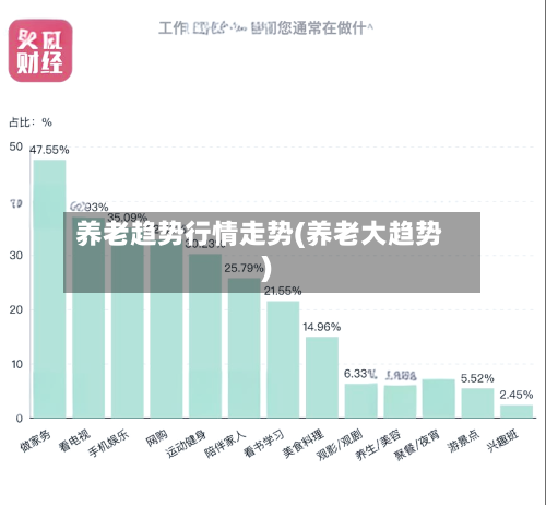 养老趋势行情走势(养老大趋势)