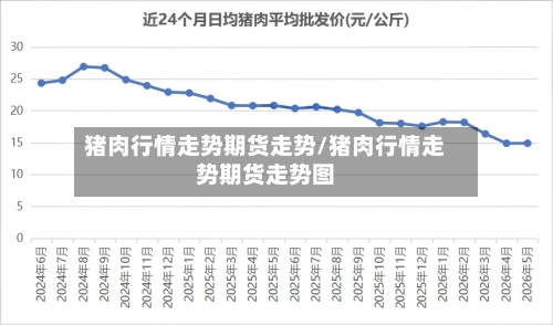 猪肉行情走势期货走势/猪肉行情走势期货走势图
