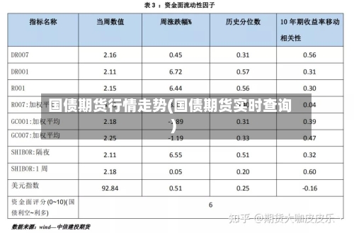 国债期货行情走势(国债期货实时查询)