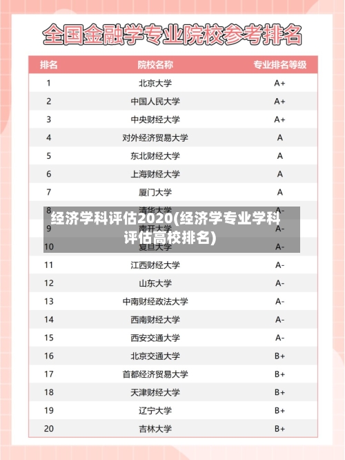 经济学科评估2020(经济学专业学科评估高校排名)