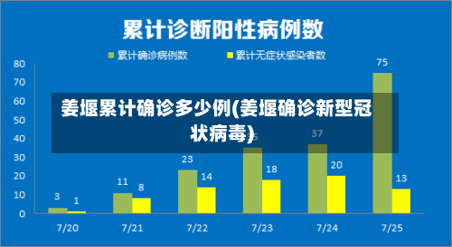 姜堰累计确诊多少例(姜堰确诊新型冠状病毒)