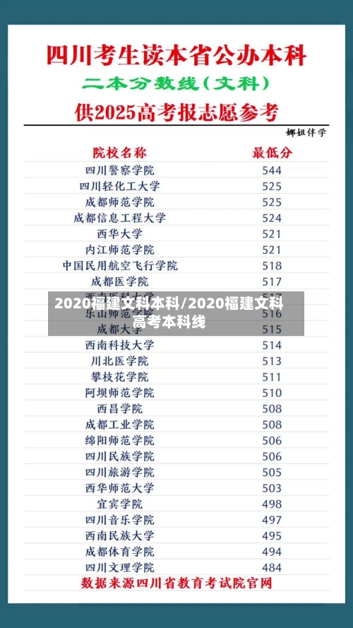 2020福建文科本科/2020福建文科高考本科线