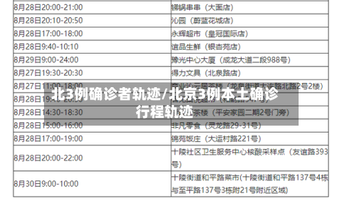 北3例确诊者轨迹/北京3例本土确诊行程轨迹