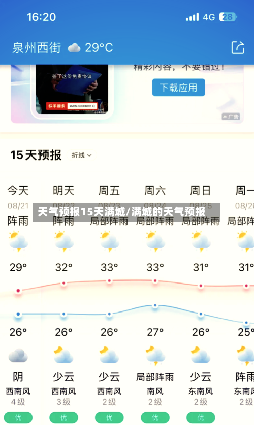 天气预报15天满城/满城的天气预报