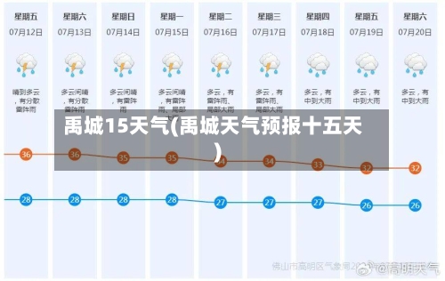 禹城15天气(禹城天气预报十五天)