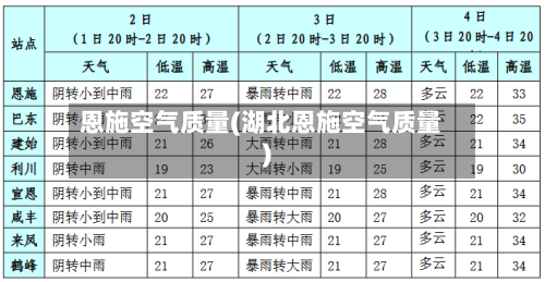 恩施空气质量(湖北恩施空气质量)