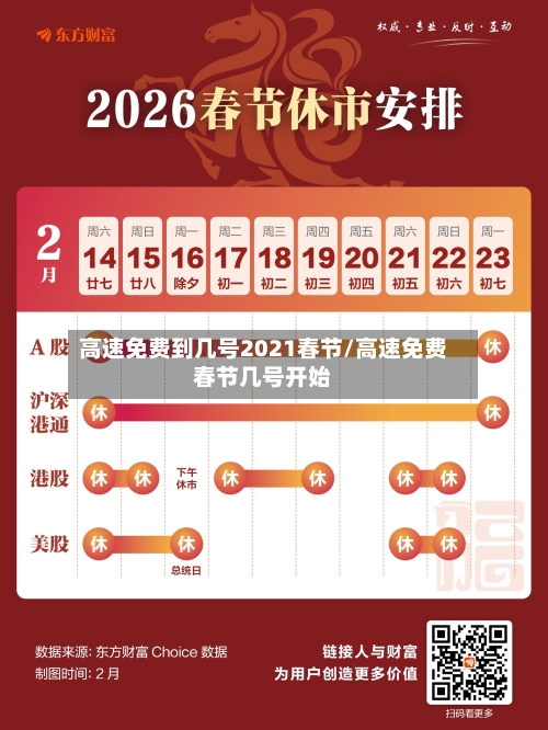 高速免费到几号2021春节/高速免费春节几号开始