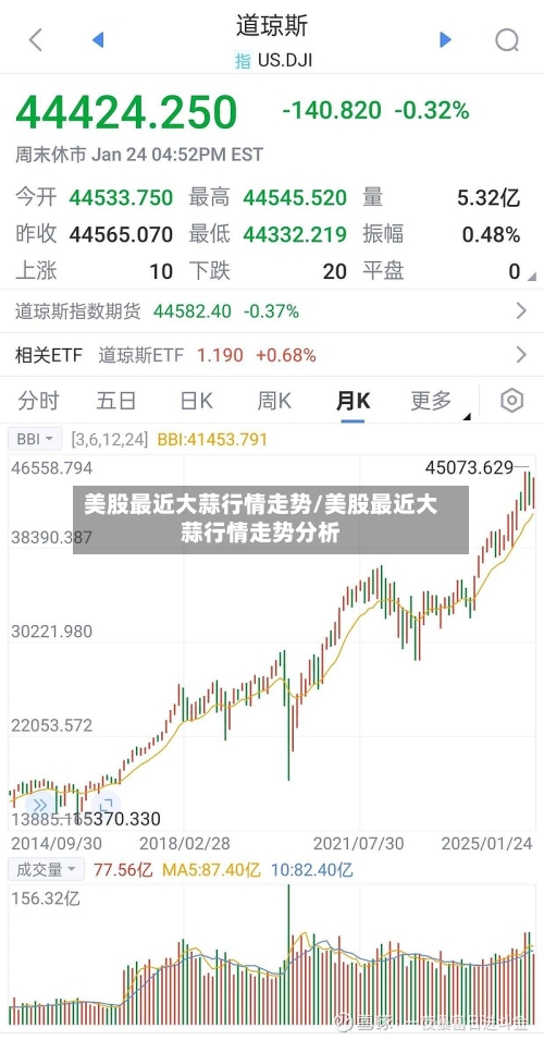 美股最近大蒜行情走势/美股最近大蒜行情走势分析