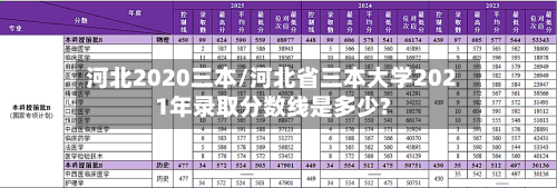 河北2020三本/河北省三本大学2021年录取分数线是多少?