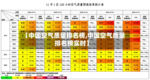 【中国空气质量排名榜,中国空气质量排名榜实时】