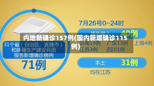 内地新确诊157例(国内新增确诊115例)