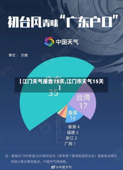 【江门天气报告15天,江门市天气15天】