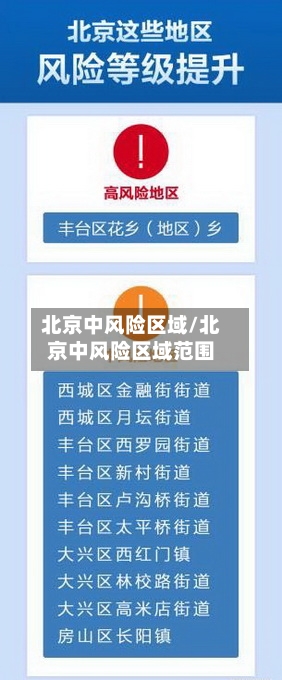 北京中风险区域/北京中风险区域范围