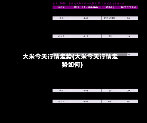 大米今天行情走势(大米今天行情走势如何)