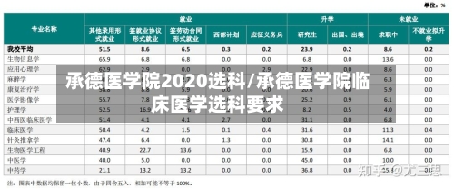 承德医学院2020选科/承德医学院临床医学选科要求
