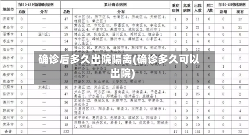 确诊后多久出院隔离(确诊多久可以出院)