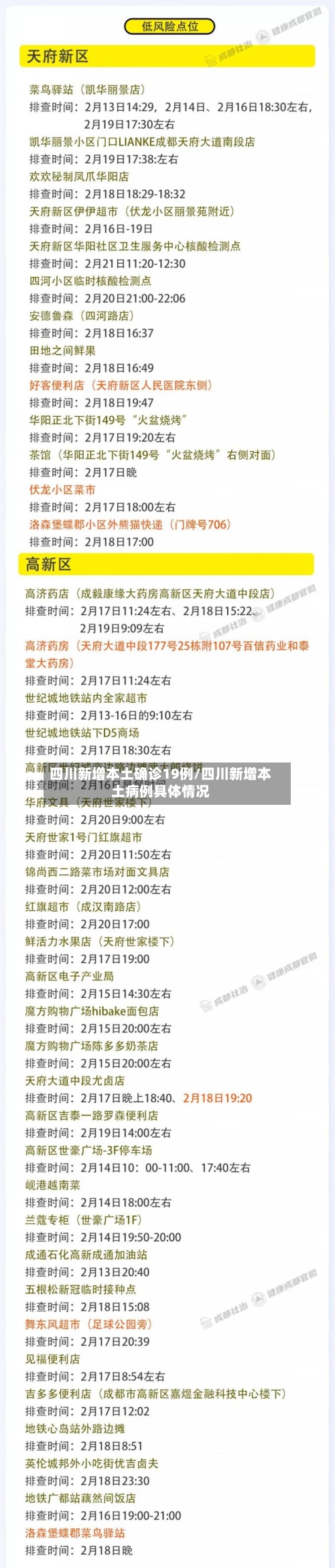 四川新增本土确诊19例/四川新增本土病例具体情况