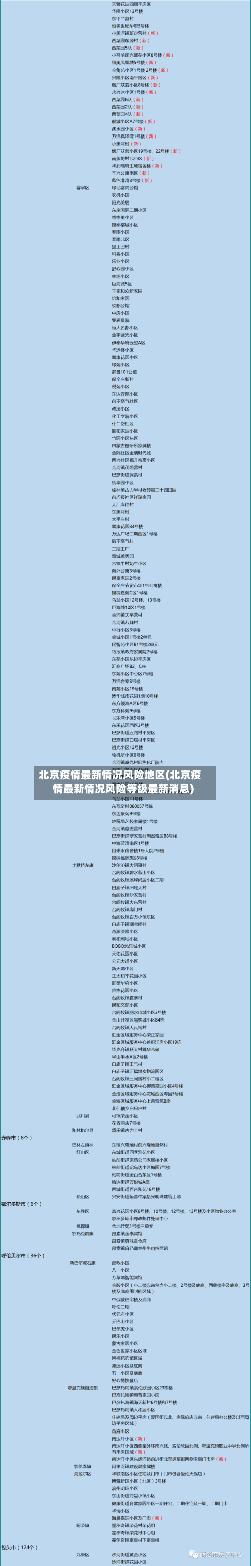 北京疫情最新情况风险地区(北京疫情最新情况风险等级最新消息)