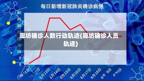 廊坊确诊人数行动轨迹(廊坊确诊人员轨迹)