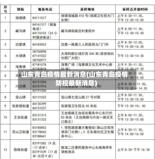 山东青岛疫情最新消息(山东青岛疫情防控最新消息)