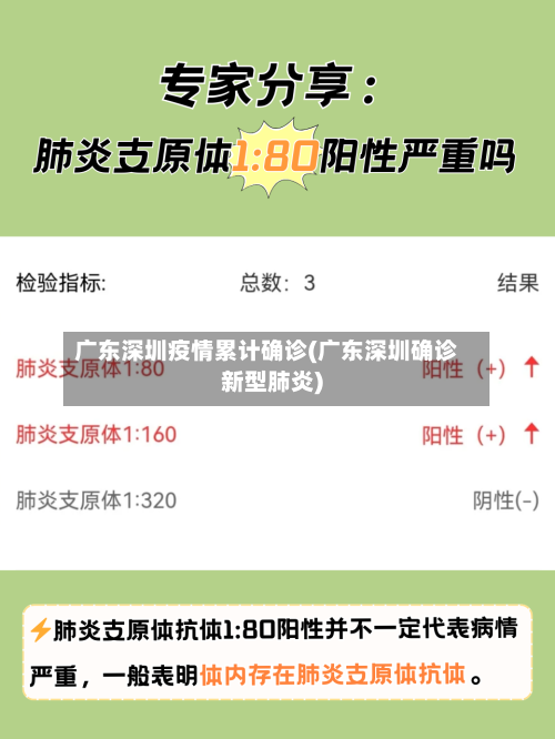 广东深圳疫情累计确诊(广东深圳确诊新型肺炎)