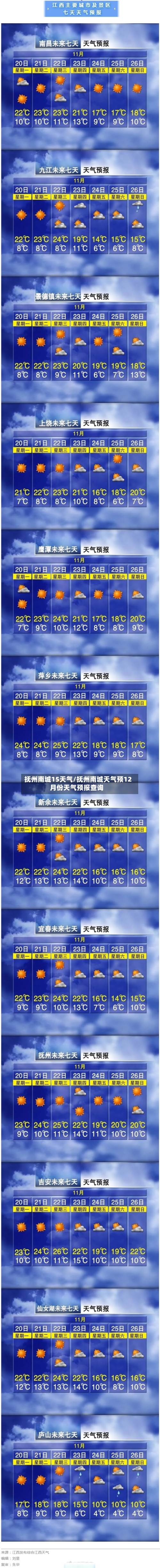 抚州南城15天气/抚州南城天气预12月份天气预报查询