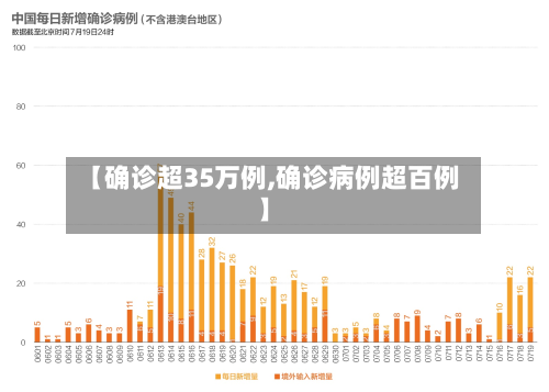 【确诊超35万例,确诊病例超百例】