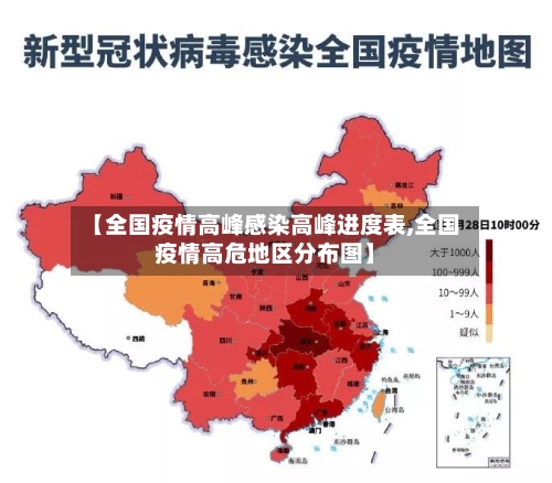 【全国疫情高峰感染高峰进度表,全国疫情高危地区分布图】