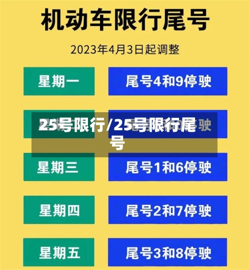 25号限行/25号限行尾号