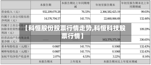 【科恒股份股票行情走势,科恒科技股票行情】