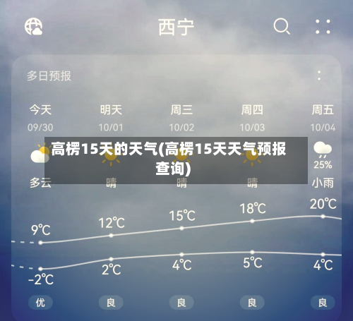 高楞15天的天气(高楞15天天气预报查询)