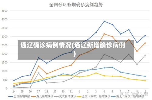 通辽确诊病例情况(通辽新增确诊病例)