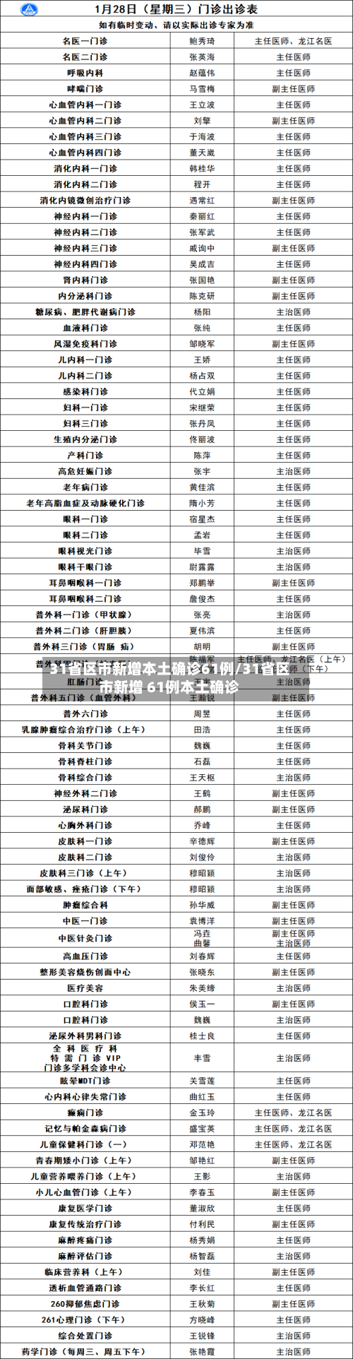 31省区市新增本土确诊61例/31省区市新增 61例本土确诊