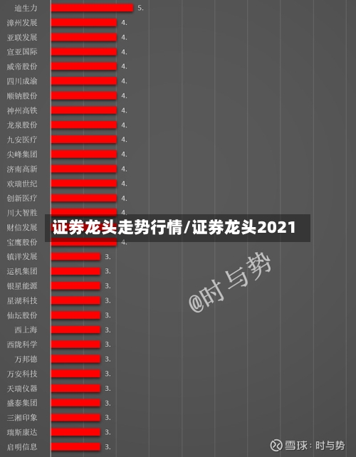 证券龙头走势行情/证券龙头2021