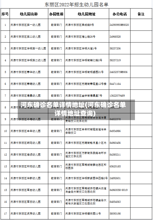 河东确诊名单详情地址(河东确诊名单详情地址查询)