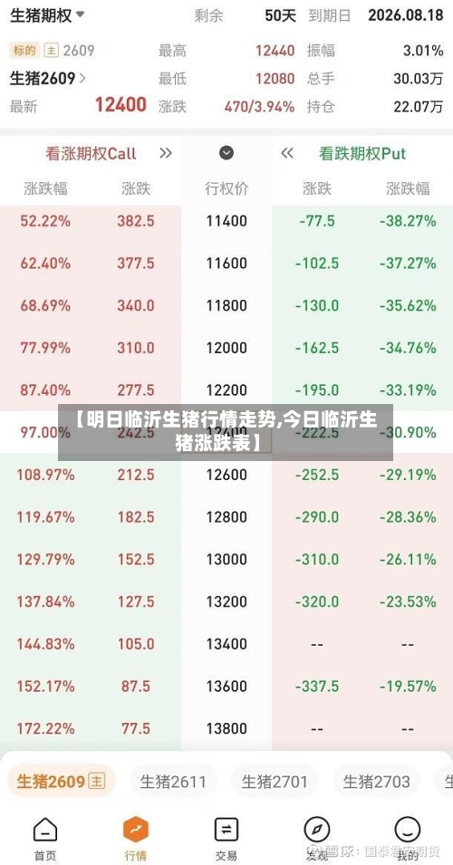 【明日临沂生猪行情走势,今日临沂生猪涨跌表】