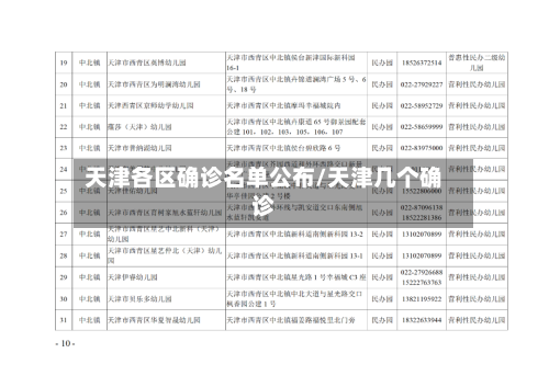天津各区确诊名单公布/天津几个确诊