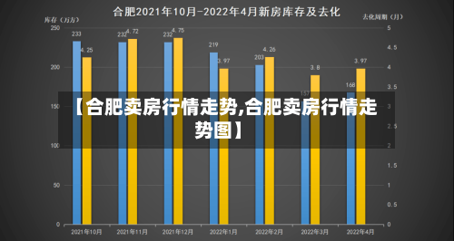 【合肥卖房行情走势,合肥卖房行情走势图】