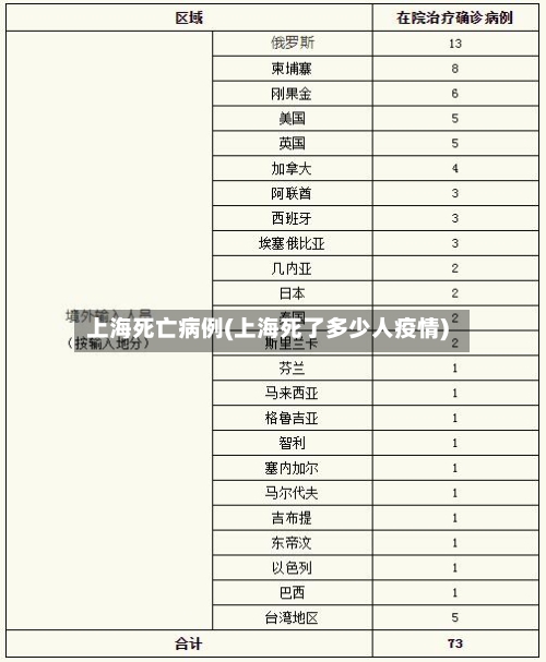 上海死亡病例(上海死了多少人疫情)