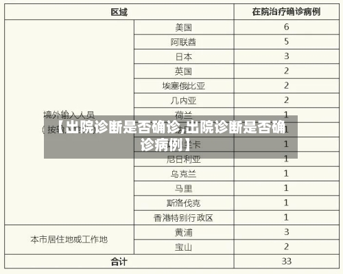 【出院诊断是否确诊,出院诊断是否确诊病例】
